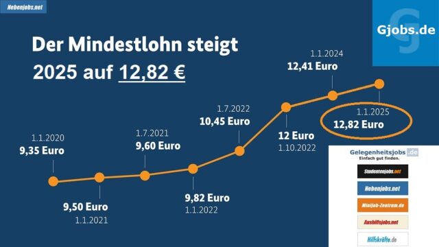 Mindestlohn 2025: Das hat sich geändert!